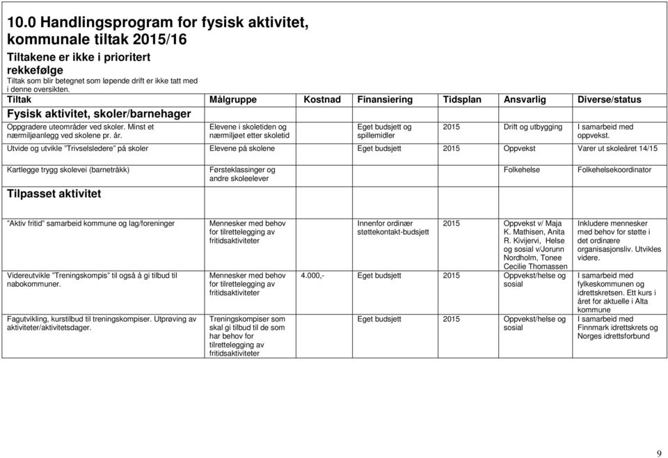 Elevene i skoletiden og nærmiljøet etter skoletid Eget budsjett og 2015 Drift og utbygging I samarbeid med oppvekst.