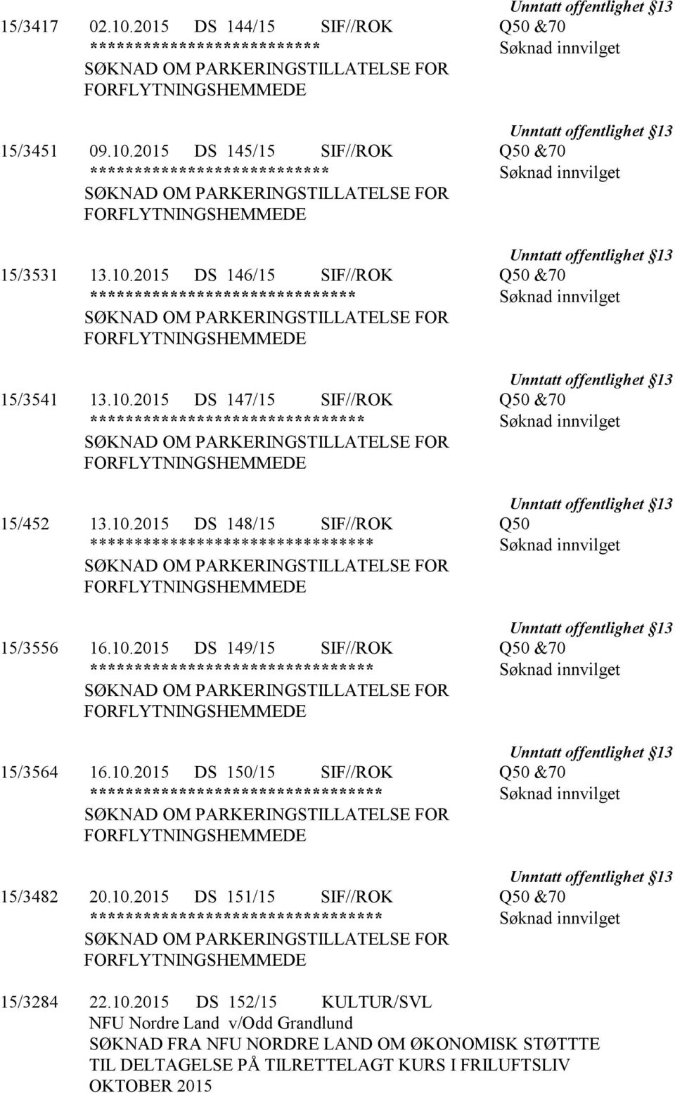 10.2015 DS 150/15 SIF//ROK Q50 &70 ********************************* Søknad innvilget 15/3482 20.10.2015 DS 151/15 SIF//ROK Q50 &70 ********************************* Søknad innvilget 15/3284 22.10.2015 DS 152/15 KULTUR/SVL NFU Nordre Land v/odd Grandlund SØKNAD FRA NFU NORDRE LAND OM ØKONOMISK STØTTTE TIL DELTAGELSE PÅ TILRETTELAGT KURS I FRILUFTSLIV OKTOBER 2015