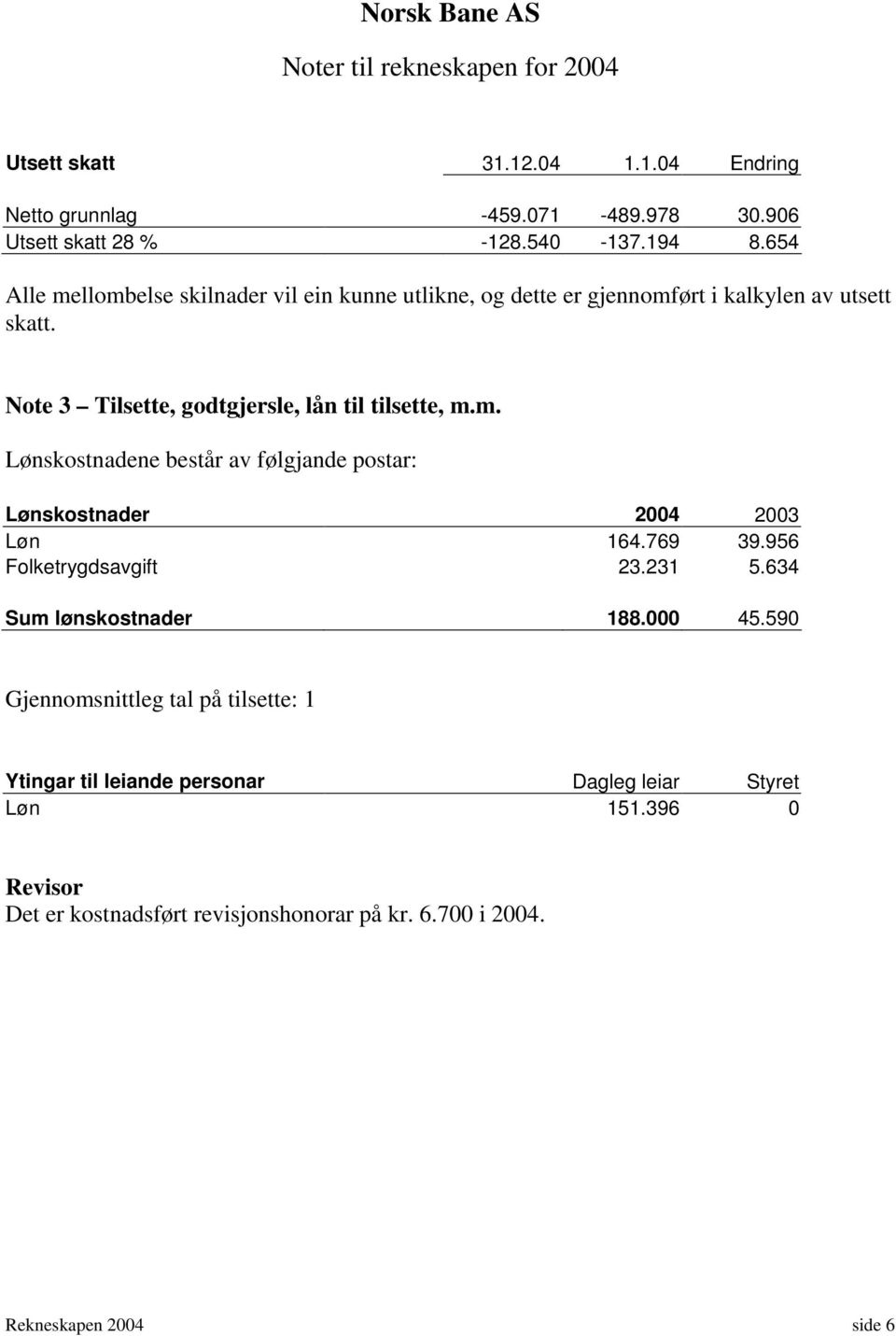 769 39.956 Folketrygdsavgift 23.231 5.634 Sum lønskostnader 188.000 45.