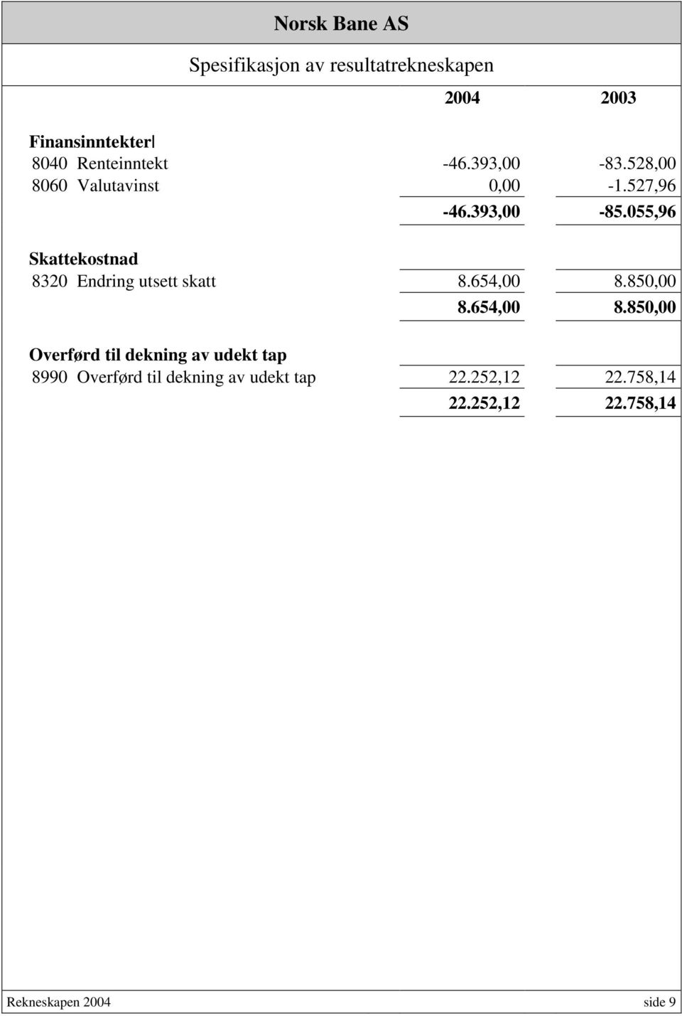 055,96 Skattekostnad 8320 Endring utsett skatt 8.654,00 8.