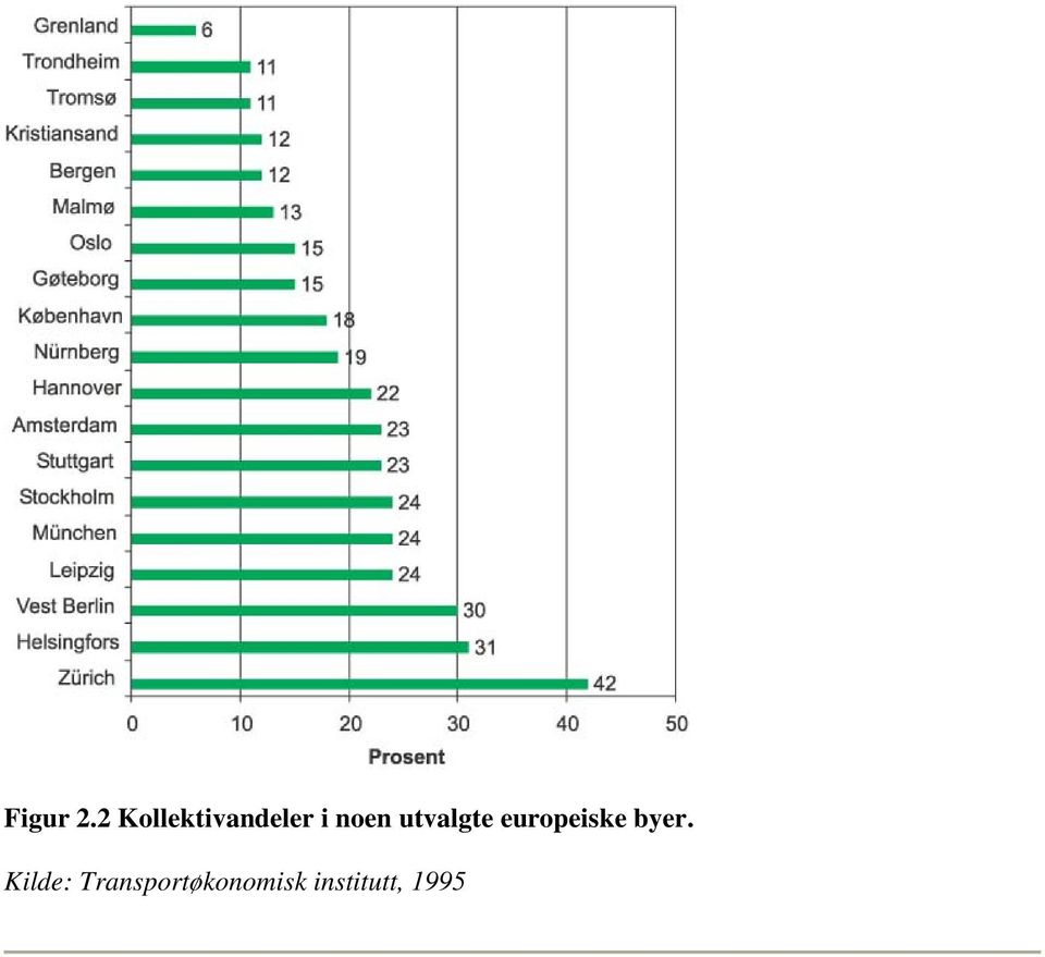 utvalgte europeiske byer.