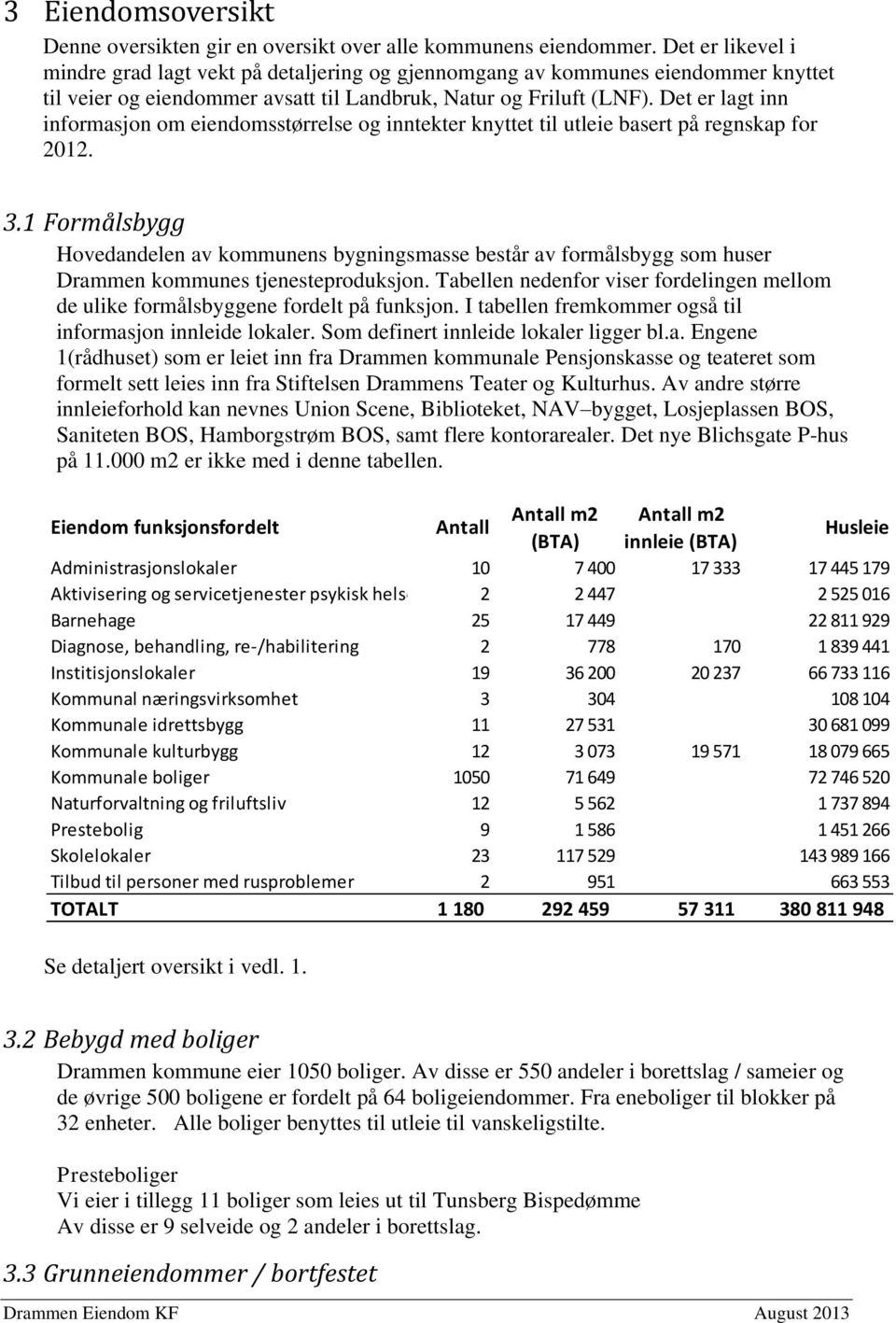 Det er lagt inn informasjon om eiendomsstørrelse og inntekter knyttet til utleie basert på regnskap for 2012. 3.