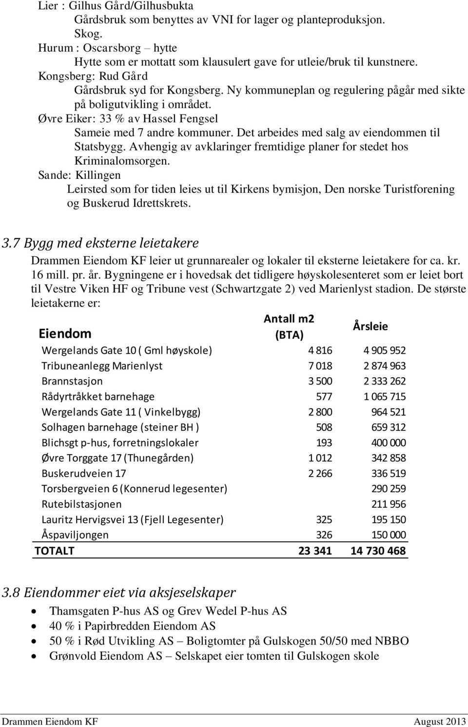 Det arbeides med salg av eiendommen til Statsbygg. Avhengig av avklaringer fremtidige planer for stedet hos Kriminalomsorgen.