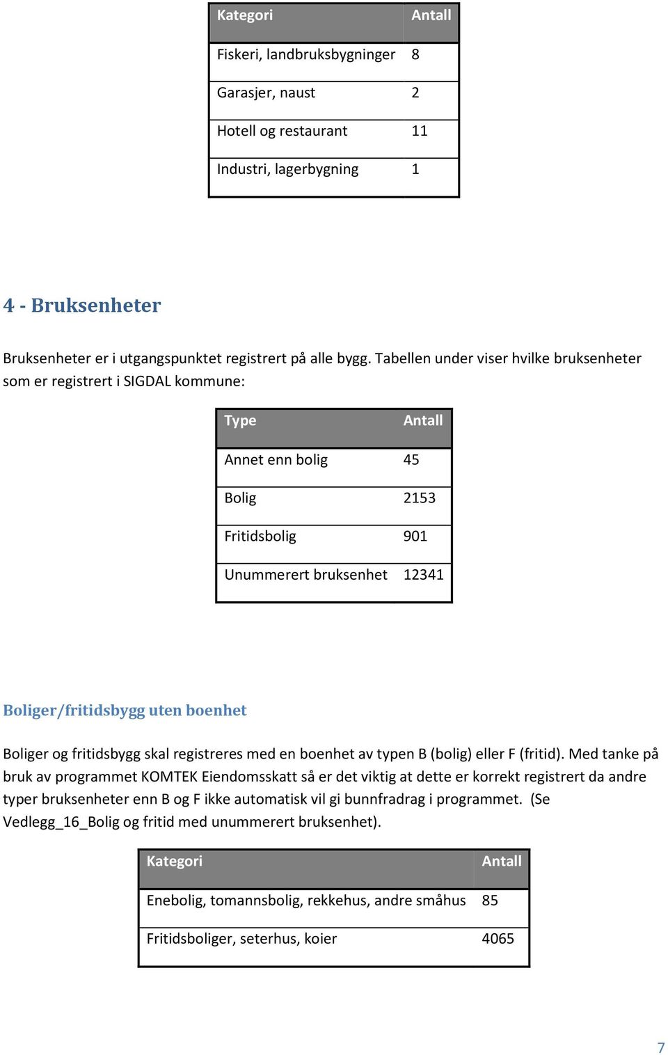 og fritidsbygg skal registreres med en boenhet av typen B (bolig) eller F (fritid).