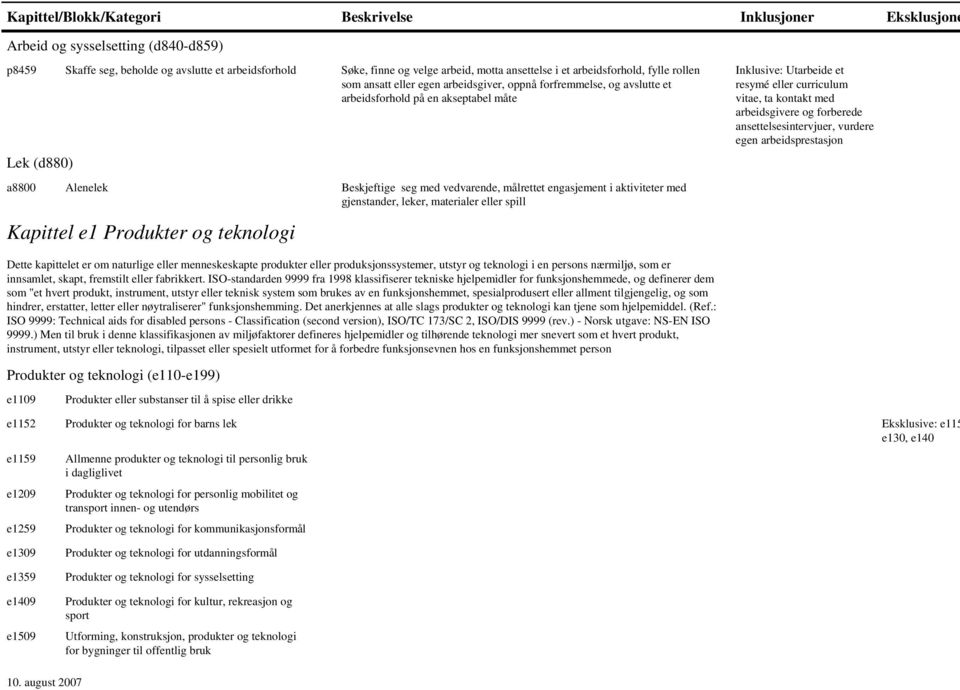 målrettet engasjement i aktiviteter med gjenstander, leker, materialer eller spill Kapittel e1 Produkter og teknologi Inklusive: Utarbeide et resymé eller curriculum vitae, ta kontakt med