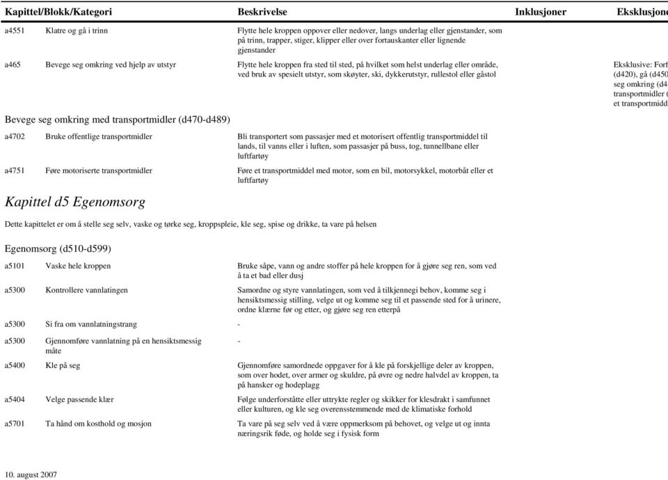 spesielt utstyr, som skøyter, ski, dykkerutstyr, rullestol eller gåstol Bevege seg omkring med transportmidler (d470-d489) a4702 Bruke offentlige transportmidler Bli transportert som passasjer med et