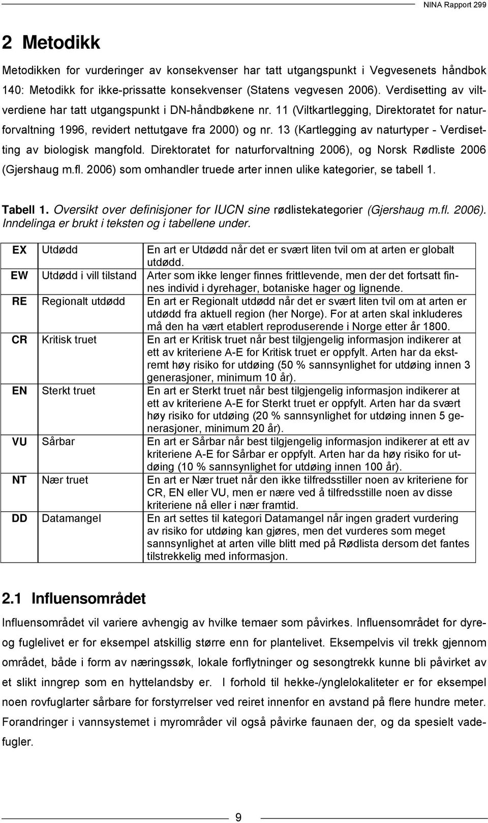 13 (Kartlegging av naturtyper - Verdisetting av biologisk mangfold. Direktoratet for naturforvaltning 2006), og Norsk Rødliste 2006 (Gjershaug m.fl.