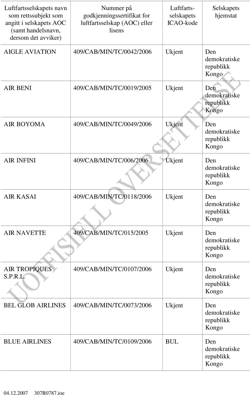 409/CAB/MIN/TC/0049/2006 Ukjent Den AIR INFINI 409/CAB/MIN/TC/006/2006 Ukjent Den AIR KASAI 409/CAB/MIN/TC/0118/2006 Ukjent Den AIR NAVETTE