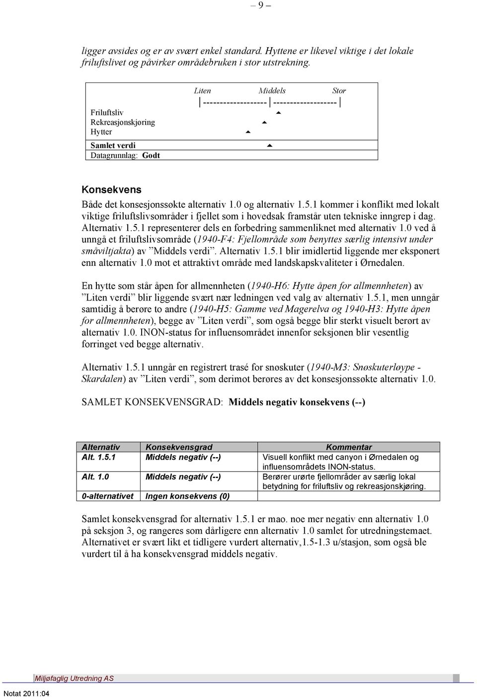 1 kommer i konflikt med lokalt viktige friluftslivsområder i fjellet som i hovedsak framstår uten tekniske inngrep i dag. Alternativ 1.5.