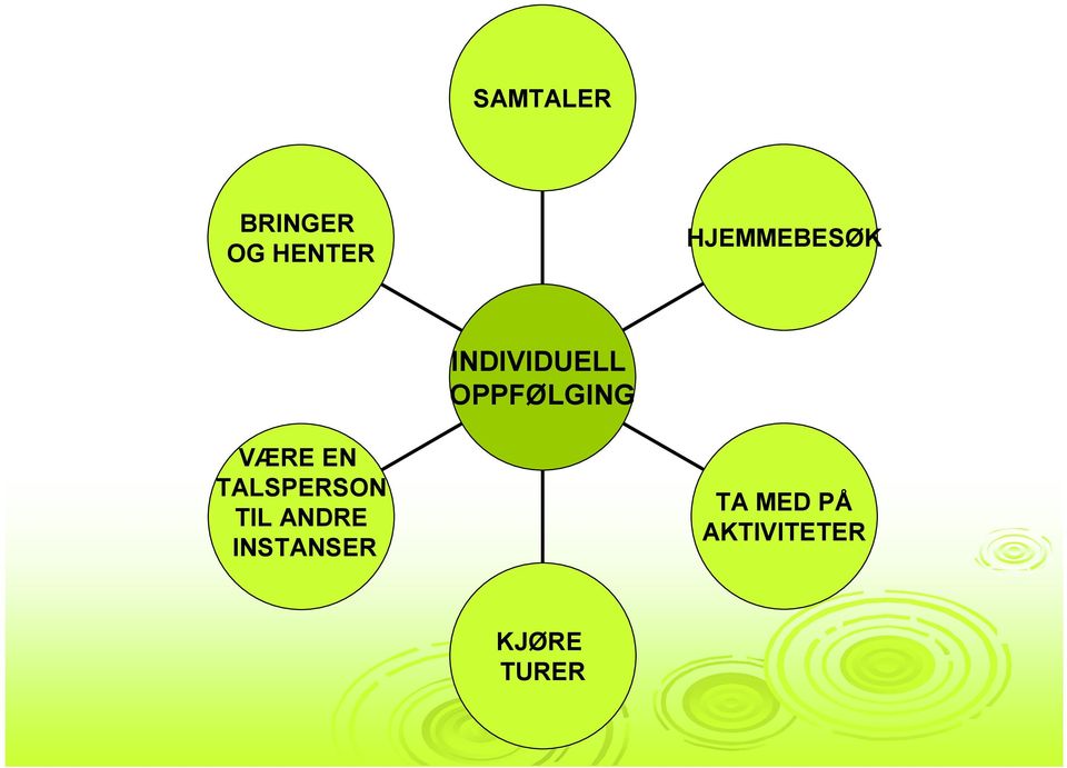 OPPFØLGING VÆRE EN TALSPERSON TIL