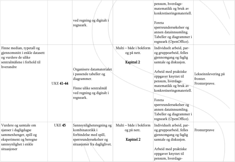 Finne ulike sentralmål ved regning og digitalt i regneark. Kapittel 2 Foreta annen datainnsamling. Tabeller og diagrammer i regneark (OpenOffice). Lekseinnlevering på fronter. Fronterprøve.