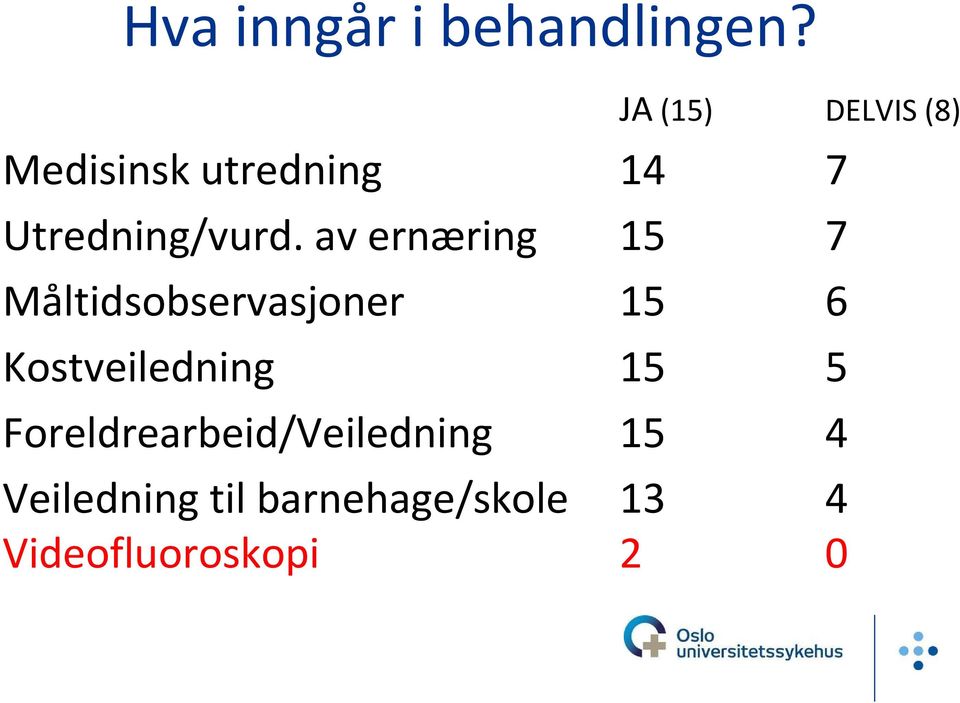 av ernæring 15 7 Måltidsobservasjoner 15 6 Kostveiledning