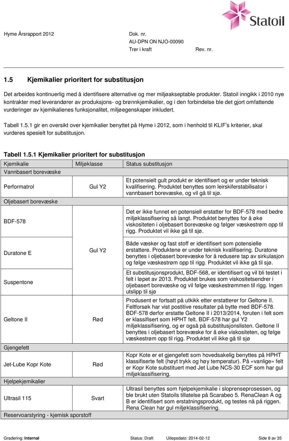 inkludert. Tabell 1.5.