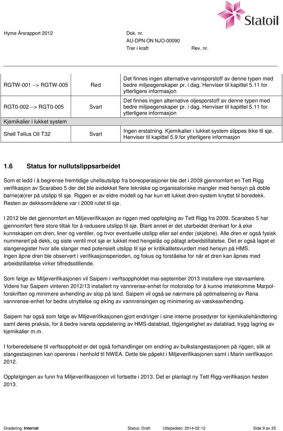 Kjemikalier i lukket system slippes ikke til sjø. Henviser til kapittel 5.9 for ytterligere informasjon 1.