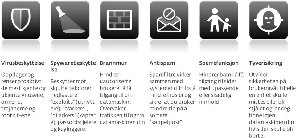 og keyloggere. Antispam Sperrefunksjon Tyverisikring Spamfiltre virker sammen med systemet ditt for å hindre trusler og sikrer at du bruker mindre tid på å sortere "søppelpost".