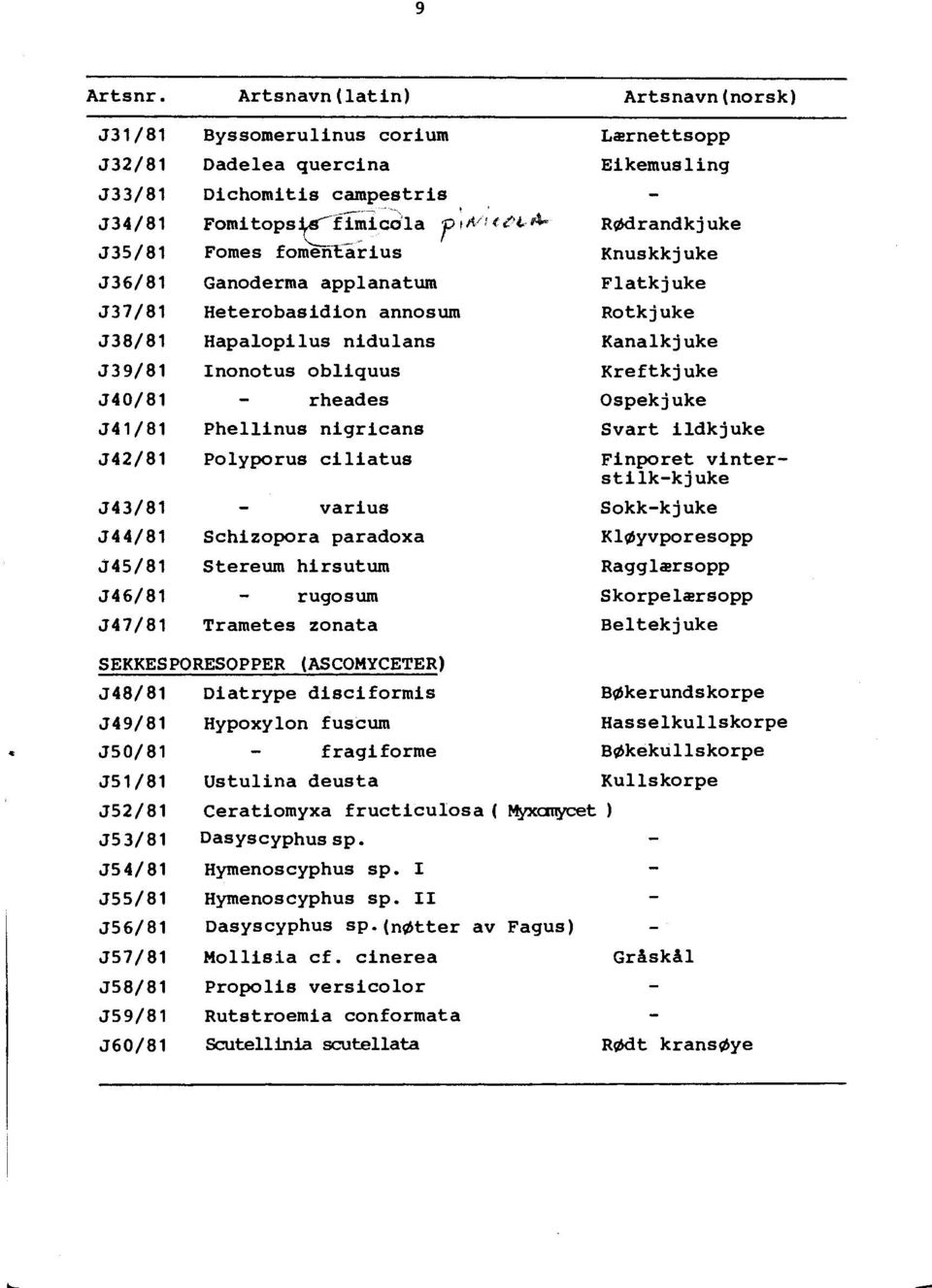 J40/81 - rheades Ospekjuke J41/81 Phellinus nigricans Svart ildkjuke J42/81 Polyporus ciliatus Finporet vinterstilk-kjuke J43/81 - varius Sokk-kjuke J44/81 Schizopora paradoxa Klolyvporesopp J45/81