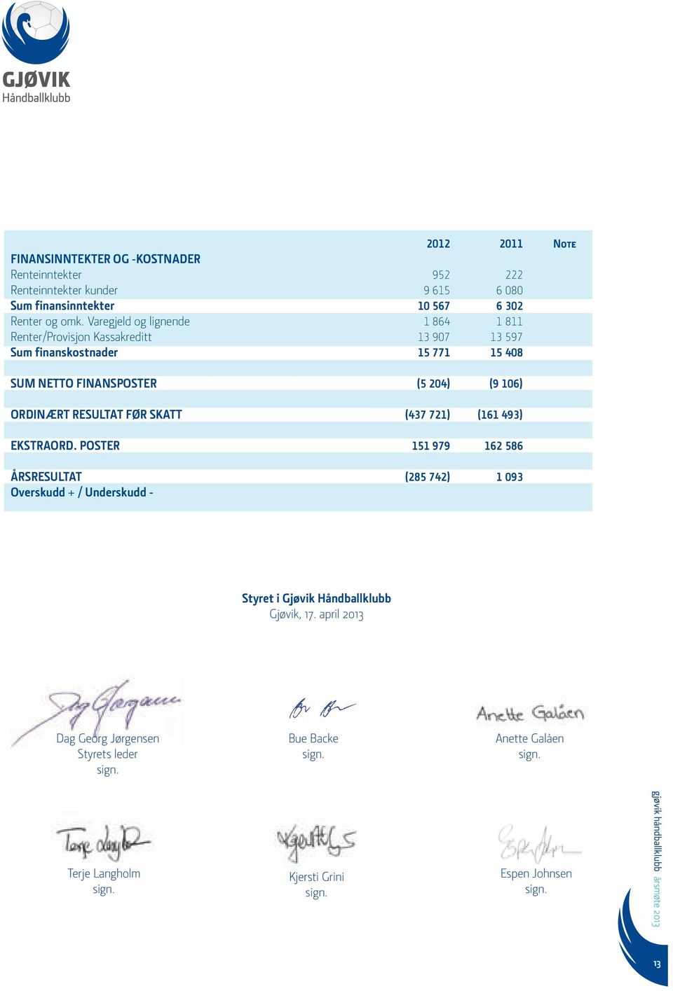 ORDINÆRT RESULTAT FØR SKATT (437 721) (161 493) EKSTRAORD.