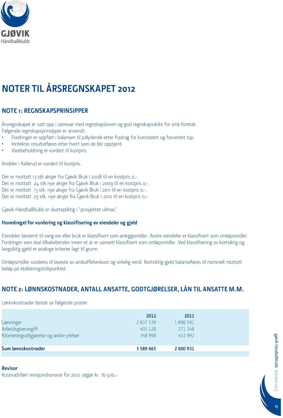 Varebeholdning er vurdert til kostpris. Andeler i Kallerud er vurdert til kostpris. Det er mottatt 13 stk aksjer fra Gjøvik Bruk i 2008 til en kostpris 0,-.