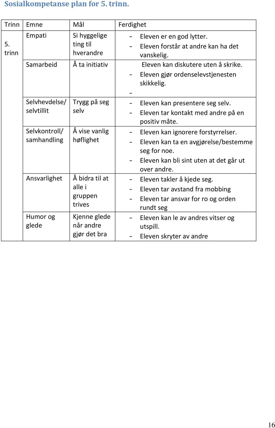 - Selvhevdelse/ selvtillit Selvkontroll/ samhandling Ansvarlighet Humor og glede Trygg på seg selv Å vise vanlig høflighet Å bidra til at alle i gruppen trives Kjenne glede når andre gjør det bra -