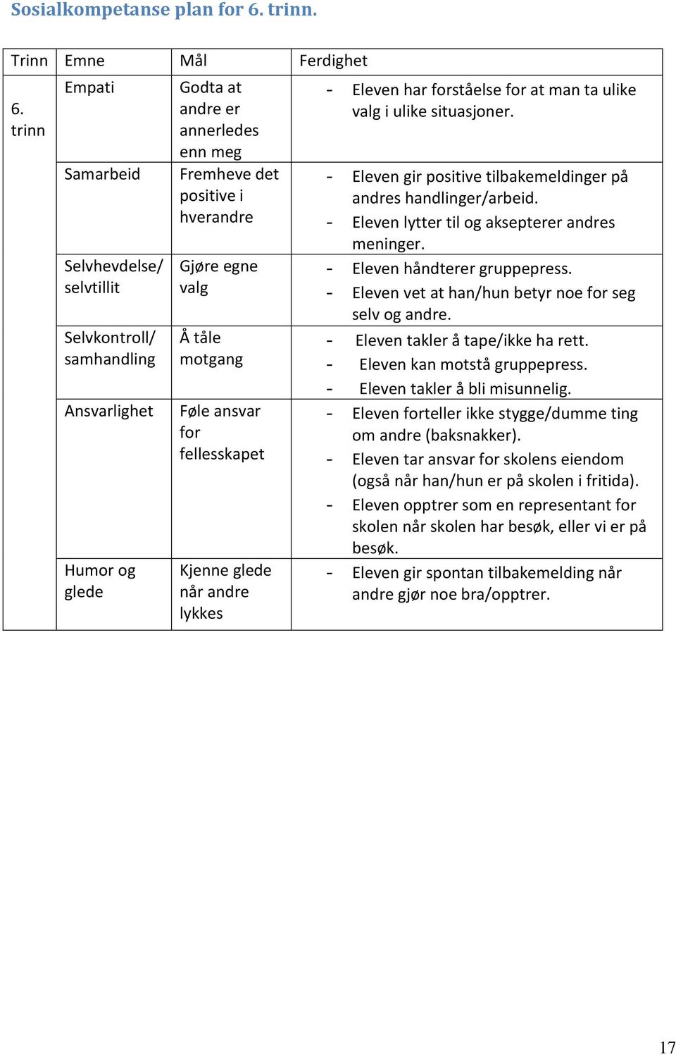 motgang Føle ansvar for fellesskapet Kjenne glede når andre lykkes - Eleven har forståelse for at man ta ulike valg i ulike situasjoner.