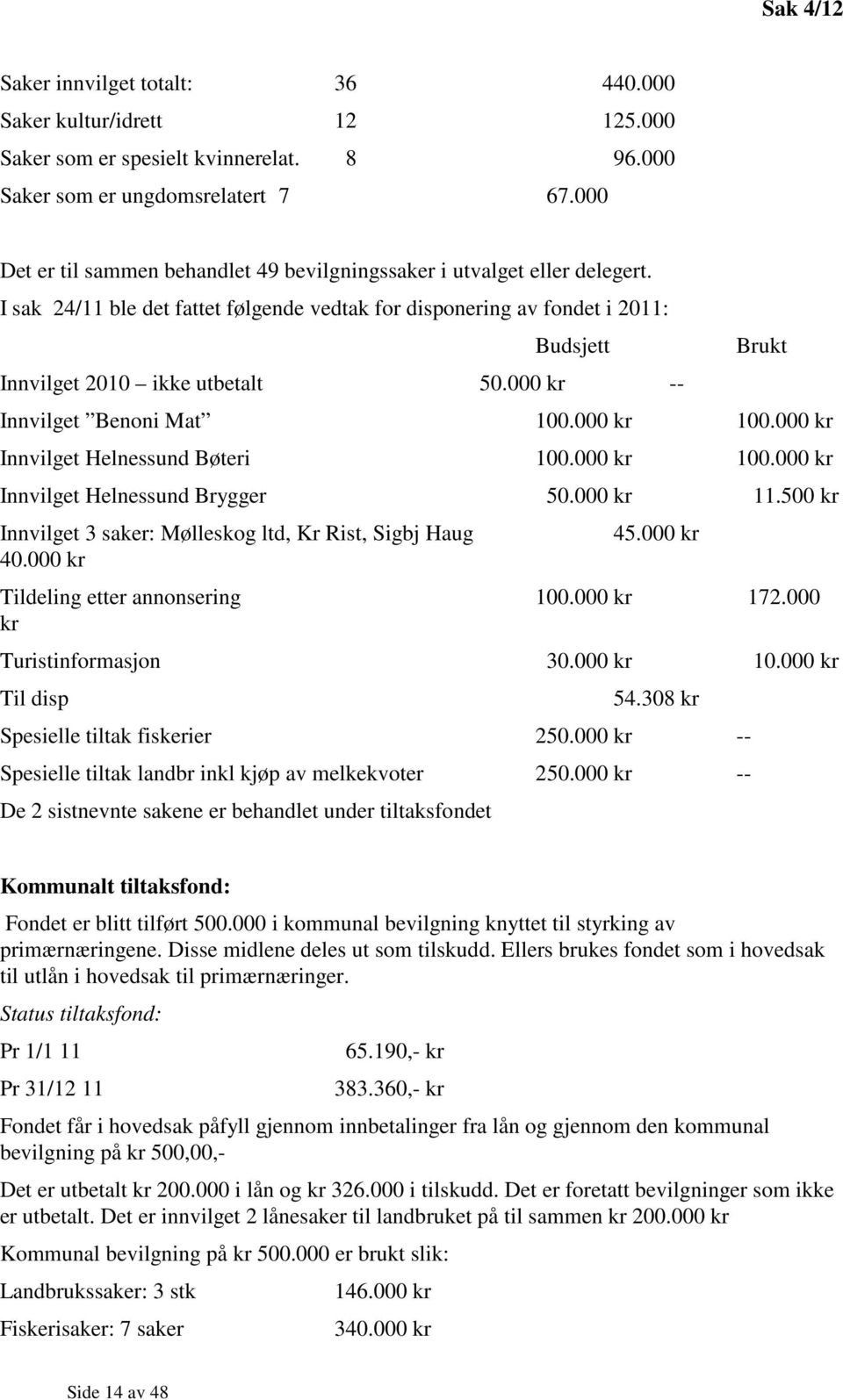 000 kr -- Brukt Innvilget Benoni Mat 100.000 kr 100.000 kr Innvilget Helnessund Bøteri 100.000 kr 100.000 kr Innvilget Helnessund Brygger 50.000 kr 11.