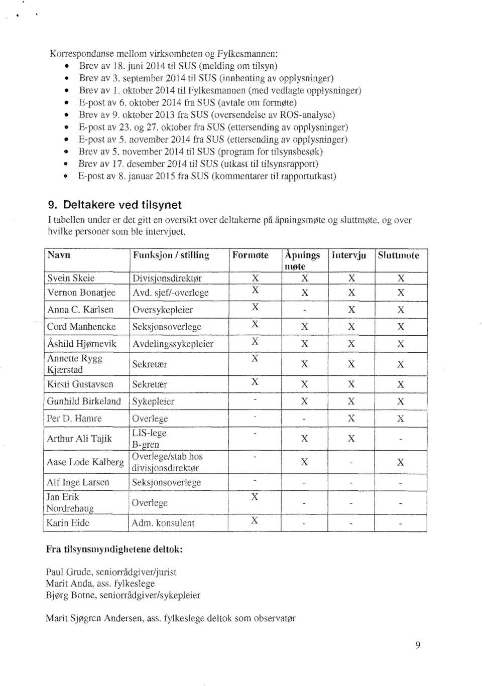 oktober fra SUS (ettersending av opplysninger) E-post av 5. november 2014 fra SUS (ettersending av opplysninger) Brev av 5. november 2014 til SUS (program for tilsynsbesøk) Brev av 17.