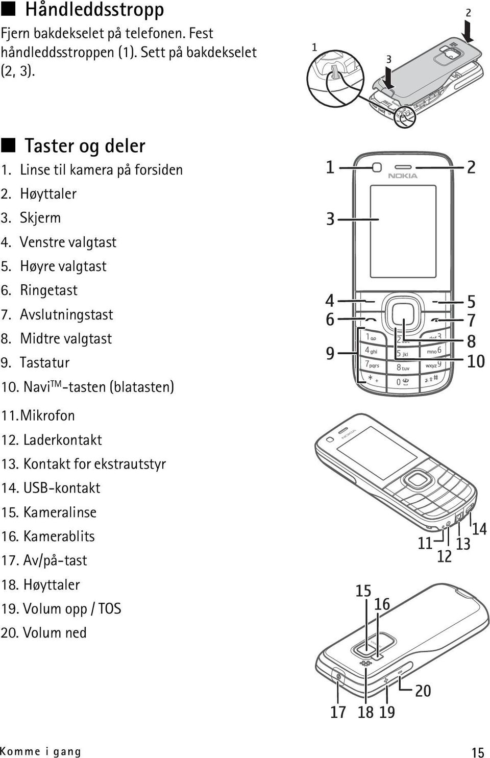 Midtre valgtast 9. Tastatur 10. Navi TM -tasten (blatasten) 11.Mikrofon 12. Laderkontakt 13. Kontakt for ekstrautstyr 14.