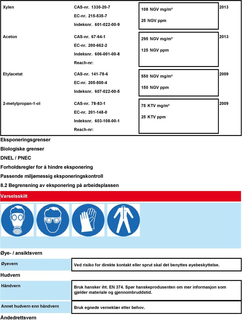 201-148-0 Indeksnr. 603-108-00-1 Reach-nr: Eksponeringsgrenser Biologiske grenser DNEL / PNEC Forholdsregler for å hindre eksponering Passende miljømessig eksponeringskontroll 8.