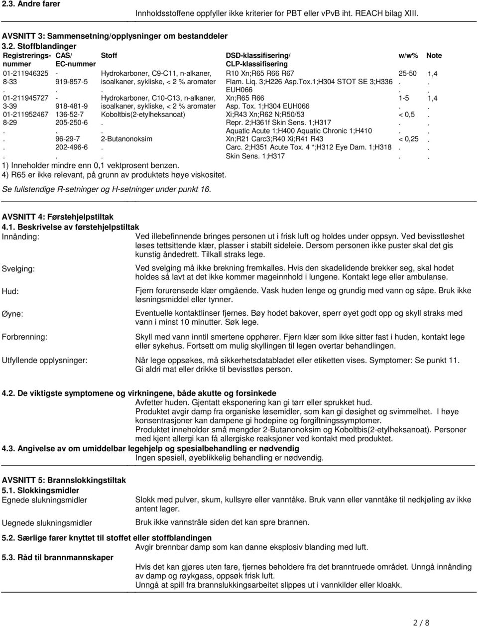 n-alkaner, 3-39 918-481-9 isoalkaner, sykliske, < 2 % aromater 01-211952467 136-52-7 Koboltbis(2-etylheksanoat) 8-29 205-250-6 96-29-7 2-Butanonoksim 202-496-6 1) Inneholder mindre enn 0,1