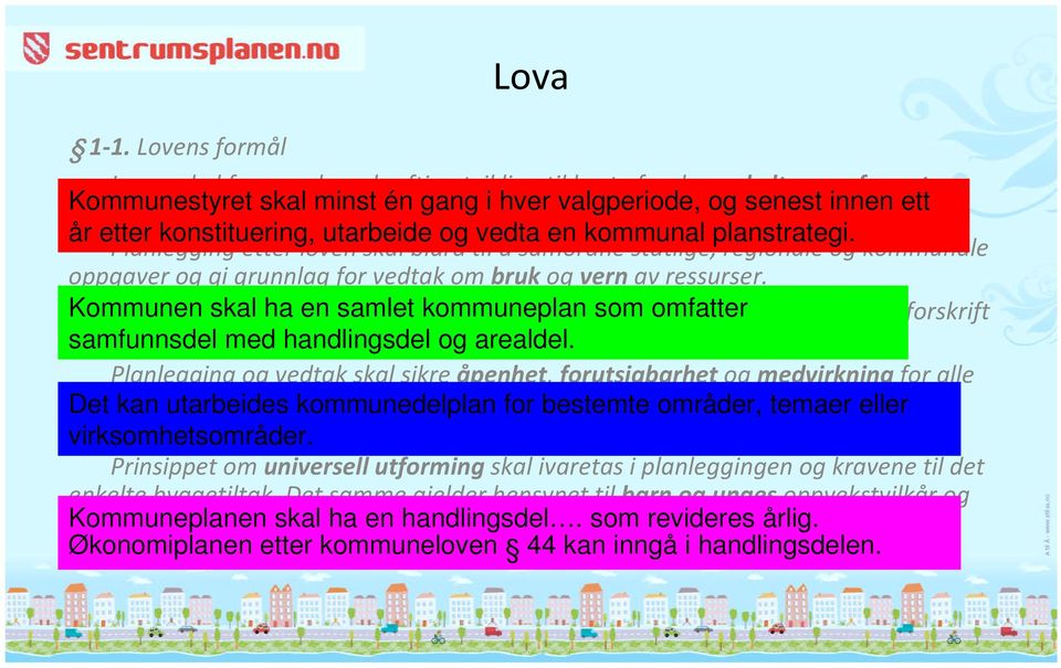 Planlegging etter loven skal bidra til å samordne statlige, regionale og kommunale oppgaverog gi grunnlag for vedtak om brukog vernavressurser.