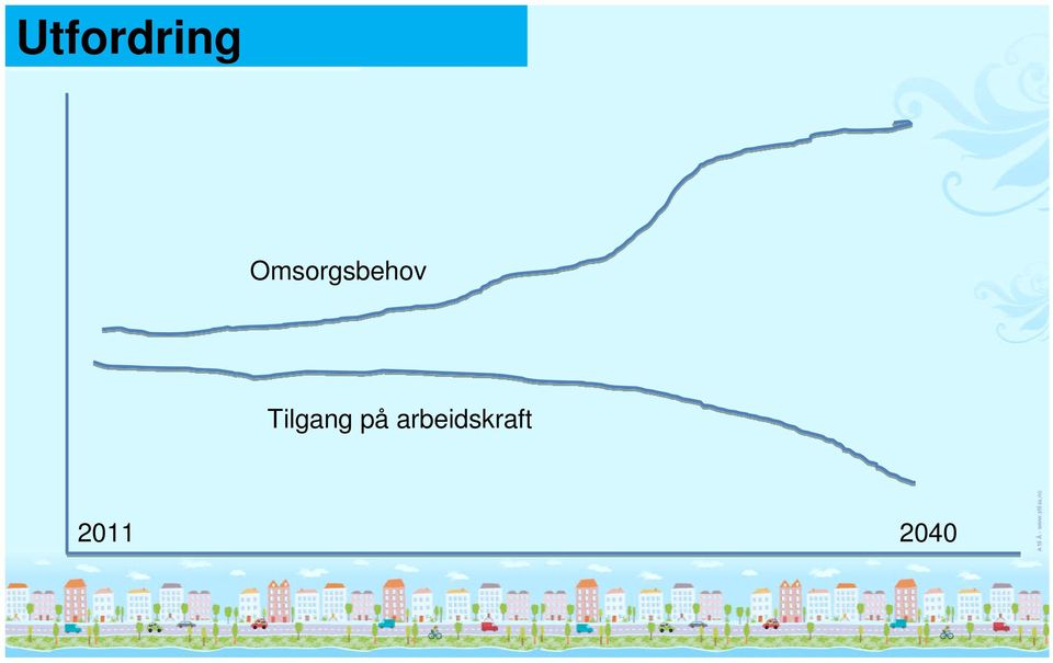 Tilgang på