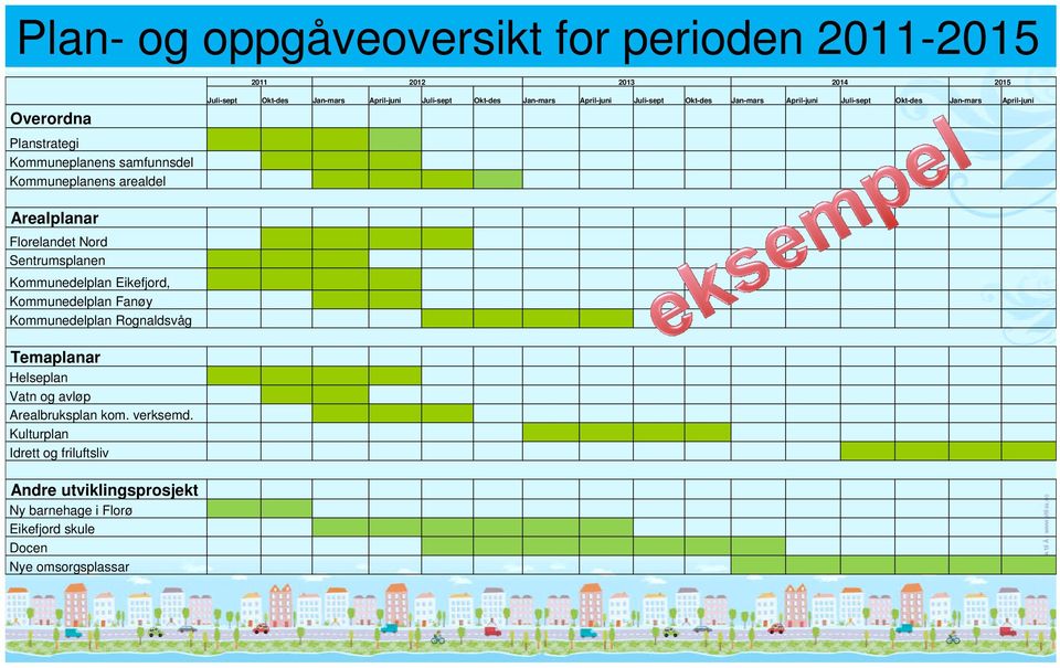 April-juni Arealplanar Florelandet Nord Sentrumsplanen Kommunedelplan Eikefjord, Kommunedelplan Fanøy Kommunedelplan Rognaldsvåg Temaplanar Helseplan