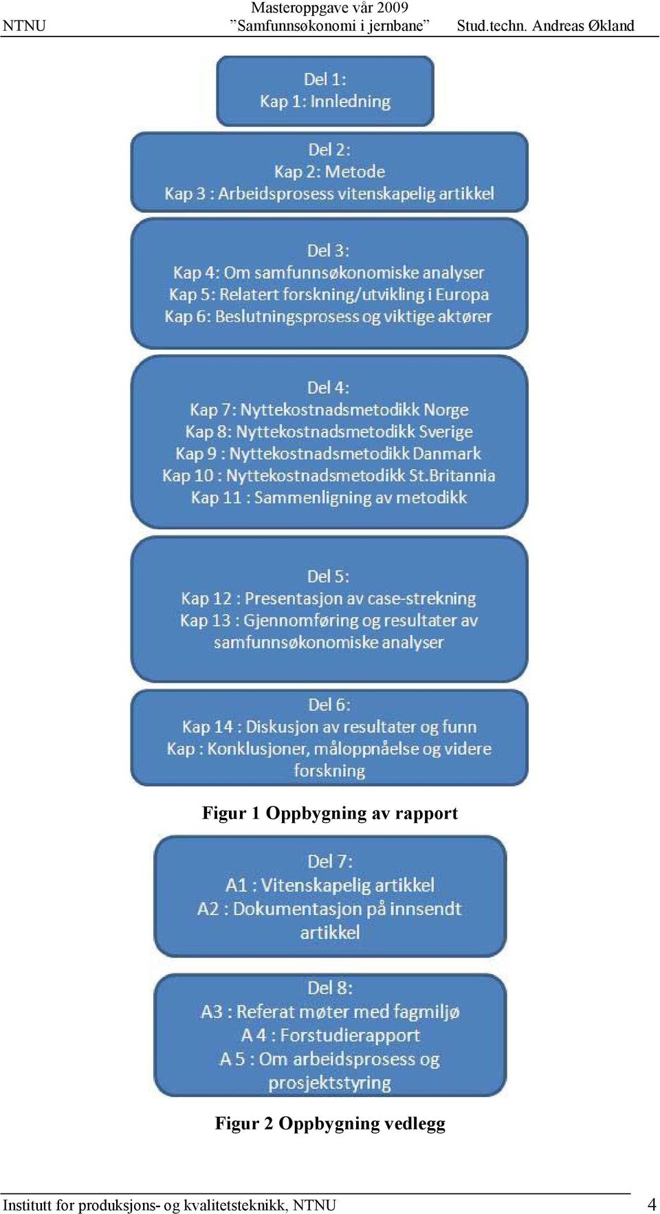 vedlegg Institutt for