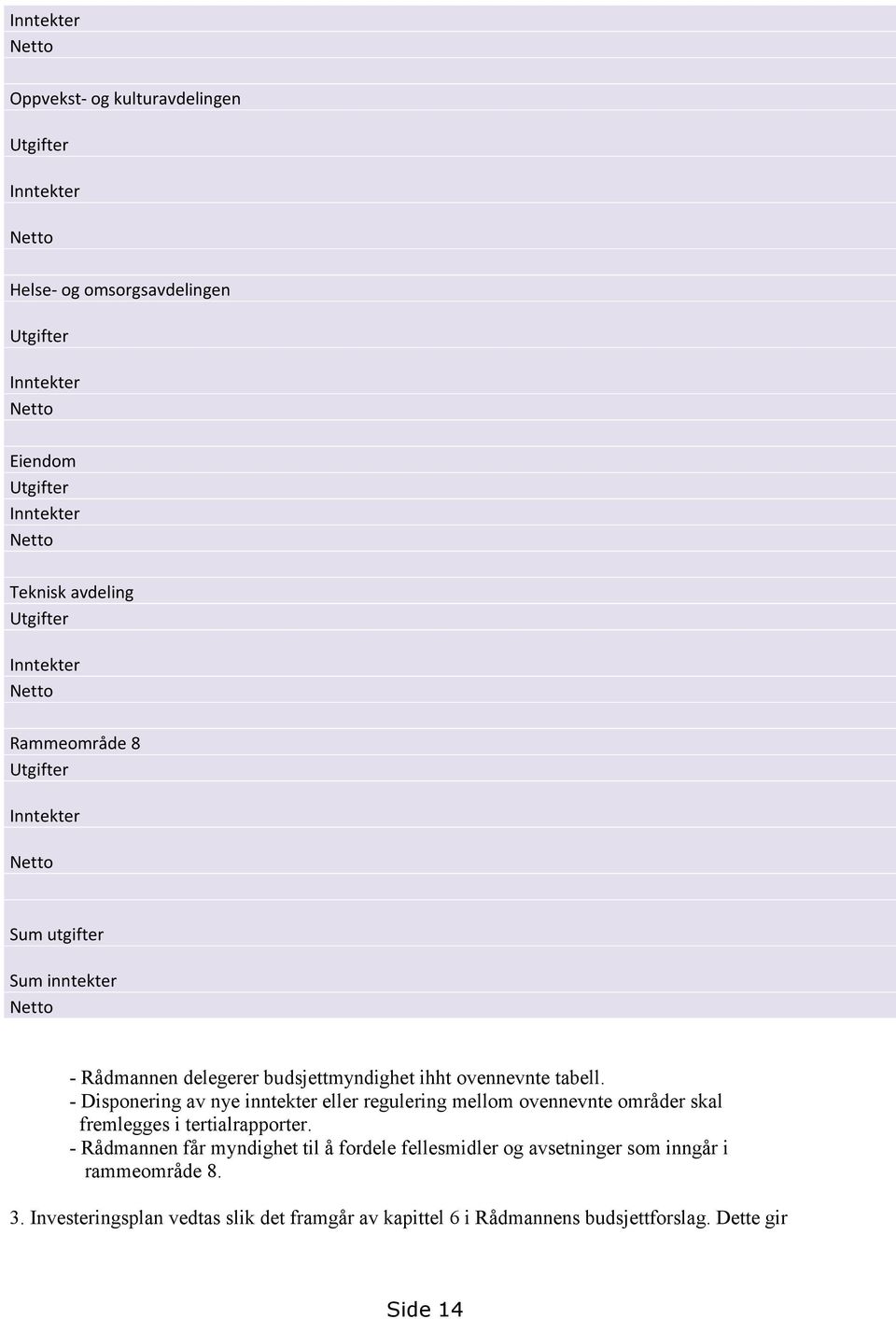 ovennevnte tabell. - Disponering av nye inntekter eller regulering mellom ovennevnte områder skal fremlegges i tertialrapporter.