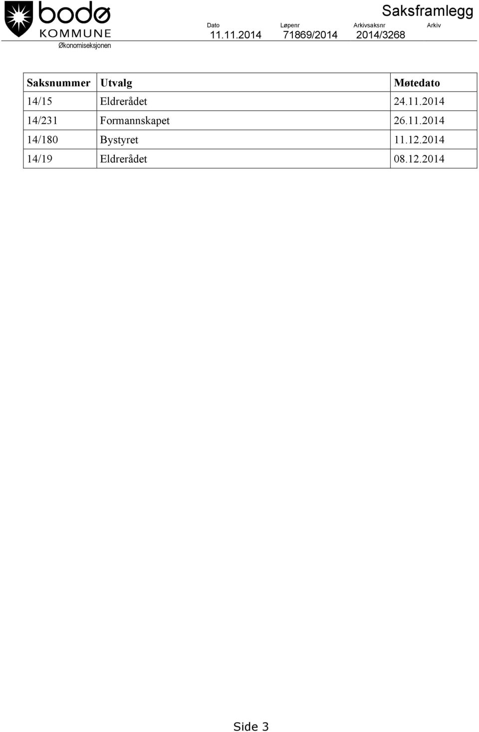 14/15 Eldrerådet 24.11.2014 14/231 Formannskapet 26.11.2014 14/180 Bystyret 11.