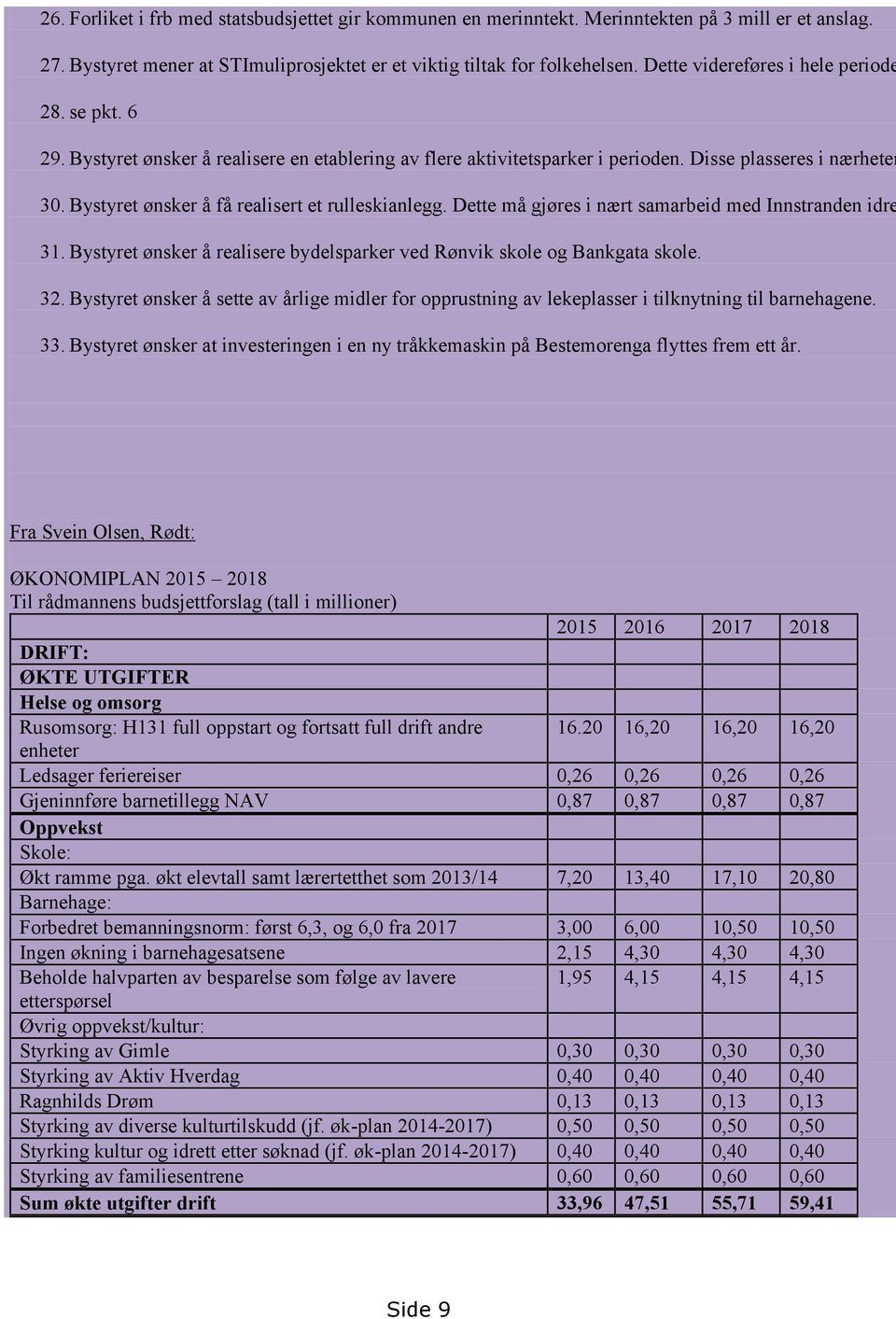 Bystyret ønsker å få realisert et rulleskianlegg. Dette må gjøres i nært samarbeid med Innstranden idre 31. Bystyret ønsker å realisere bydelsparker ved Rønvik skole og Bankgata skole. 32.