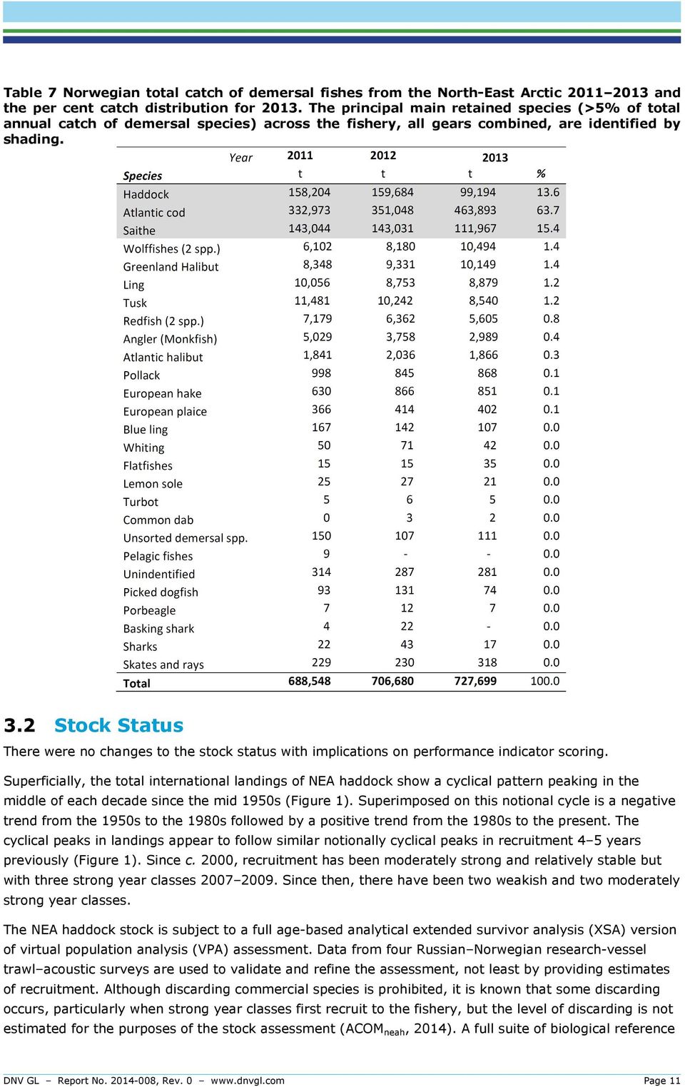 2 Stock Status There were no changes to the stock status with implications on performance indicator scoring.