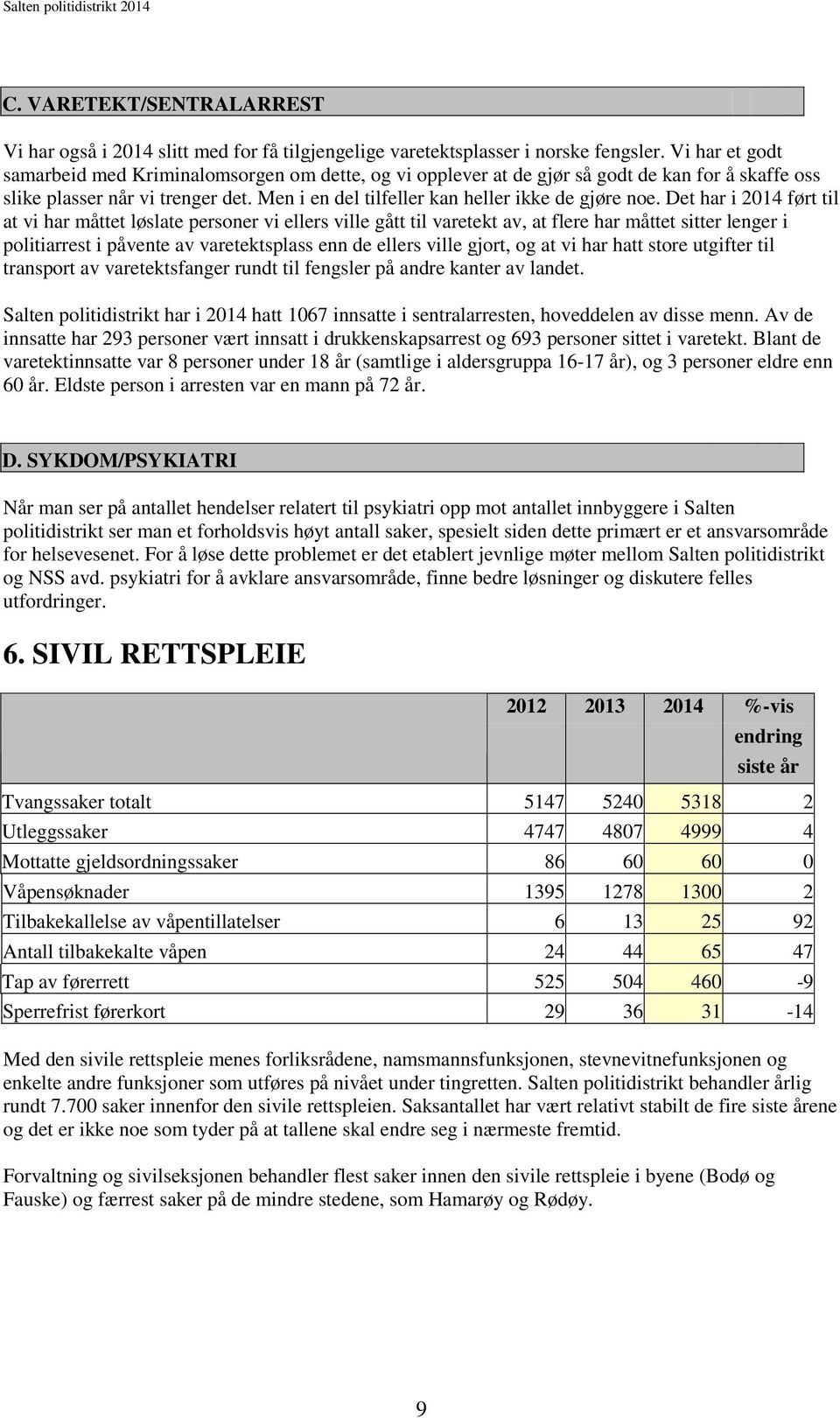 Det har i 2014 ført til at vi har måttet løslate personer vi ellers ville gått til varetekt av, at flere har måttet sitter lenger i politiarrest i påvente av varetektsplass enn de ellers ville gjort,