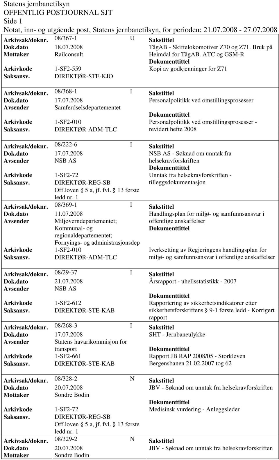 DIREKTØR-ADM-TLC revidert hefte 2008 Arkivsak/doknr. 08/222-6 I Sakstittel Avsender NSB AS Unntak fra - tilleggsdokumentasjon Arkivsak/doknr. 08/369-1 I Sakstittel Dok.dato 11.07.