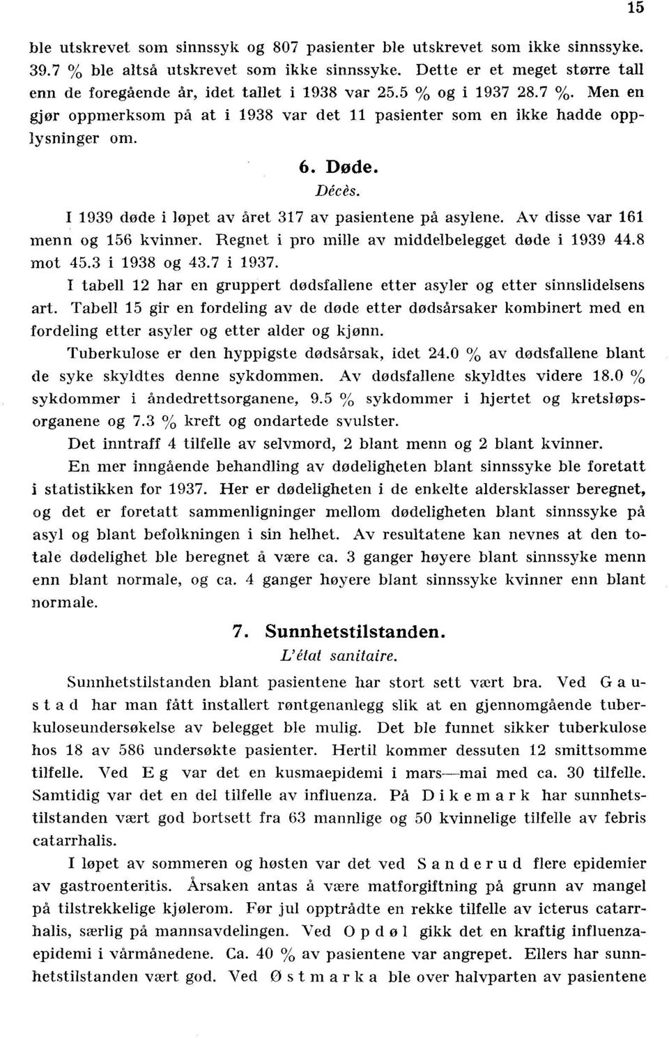 Décès. I 1939 døde i løpet av året 317 av pasientene på asylene. Av disse var 161 menn og 156 kvinne Regnet i pro mille av middelbelegget døde i 1939 44.8 mot 45.3 i 1938 og 43.7 i 1937.