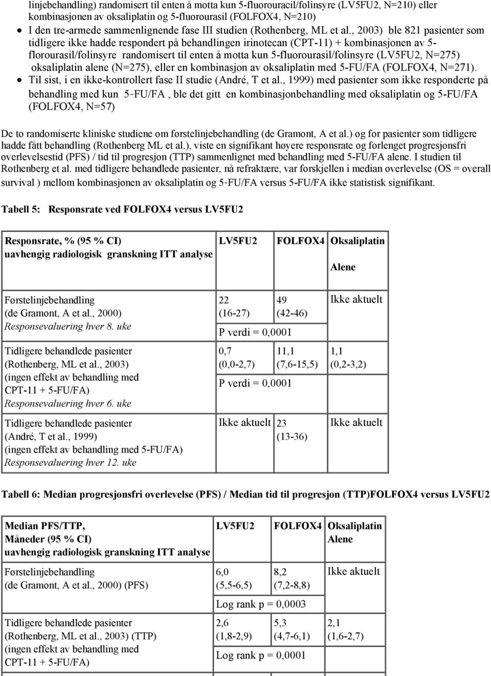 , 2003) ble 821 pasienter som tidligere ikke hadde respondert på behandlingen irinotecan (CPT-11) + kombinasjonen av 5- florourasil/folinsyre randomisert til enten å motta kun