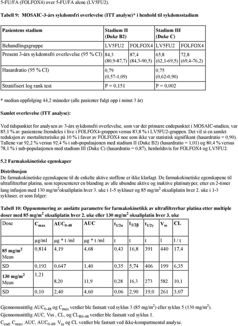 Prosent 3-års sykdomsfri overlevelse (95 % CI) 84,3 (80,9-87,7) Hasardratio (95 % CI) 0,79 (0,57-1,09) 87,4 (84,3-90,5) 65,8 (62,1-69,5) 0,75 (0,62-0,90) Stratifisert log rank test P = 0,151 P =