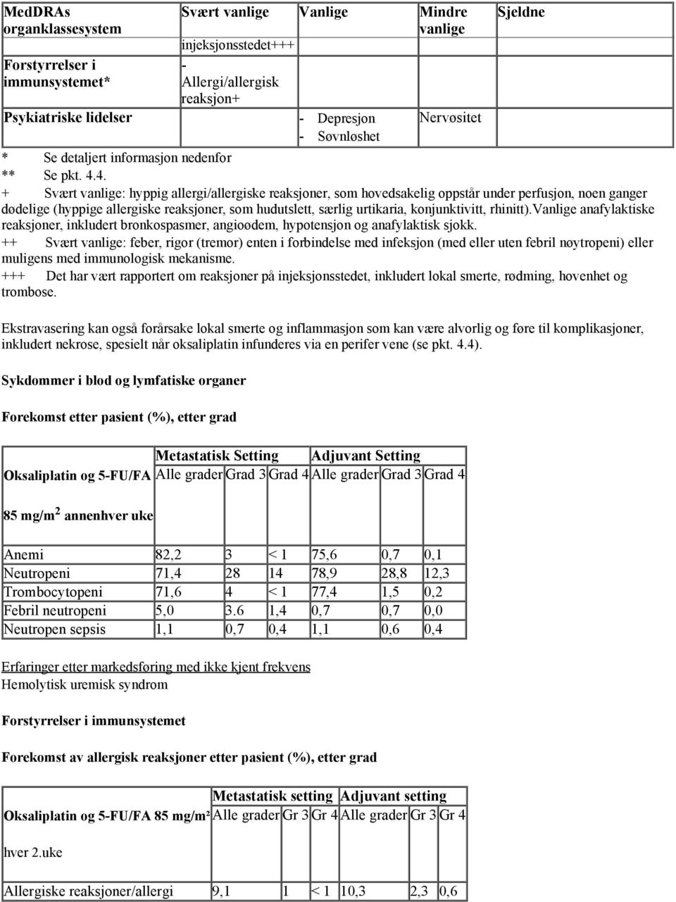 4. + Svært vanlige: hyppig allergi/allergiske reaksjoner, som hovedsakelig oppstår under perfusjon, noen ganger dødelige (hyppige allergiske reaksjoner, som hudutslett, særlig urtikaria,