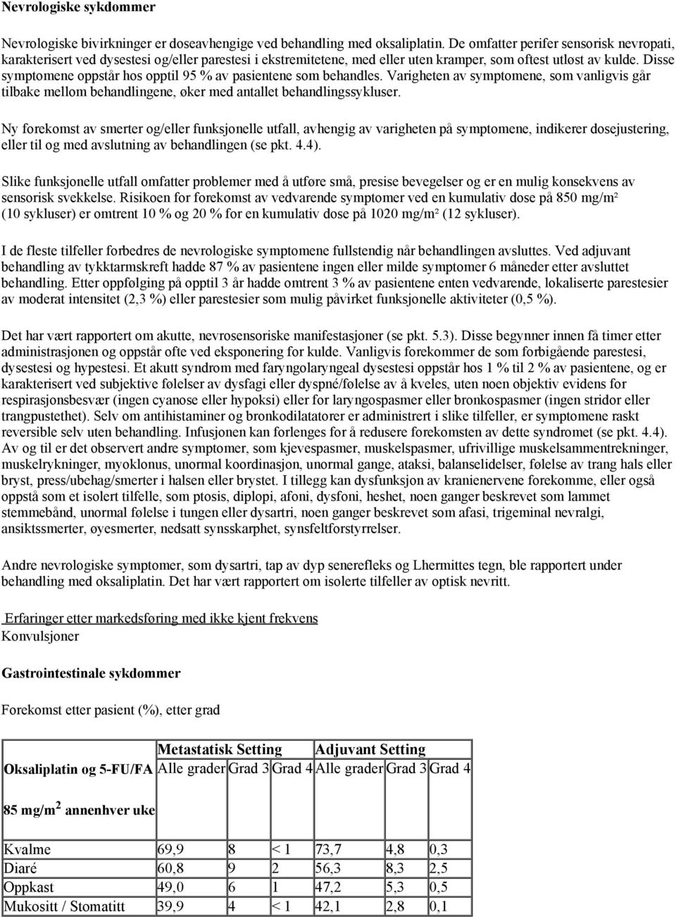 Disse symptomene oppstår hos opptil 95 % av pasientene som behandles. Varigheten av symptomene, som vanligvis går tilbake mellom behandlingene, øker med antallet behandlingssykluser.