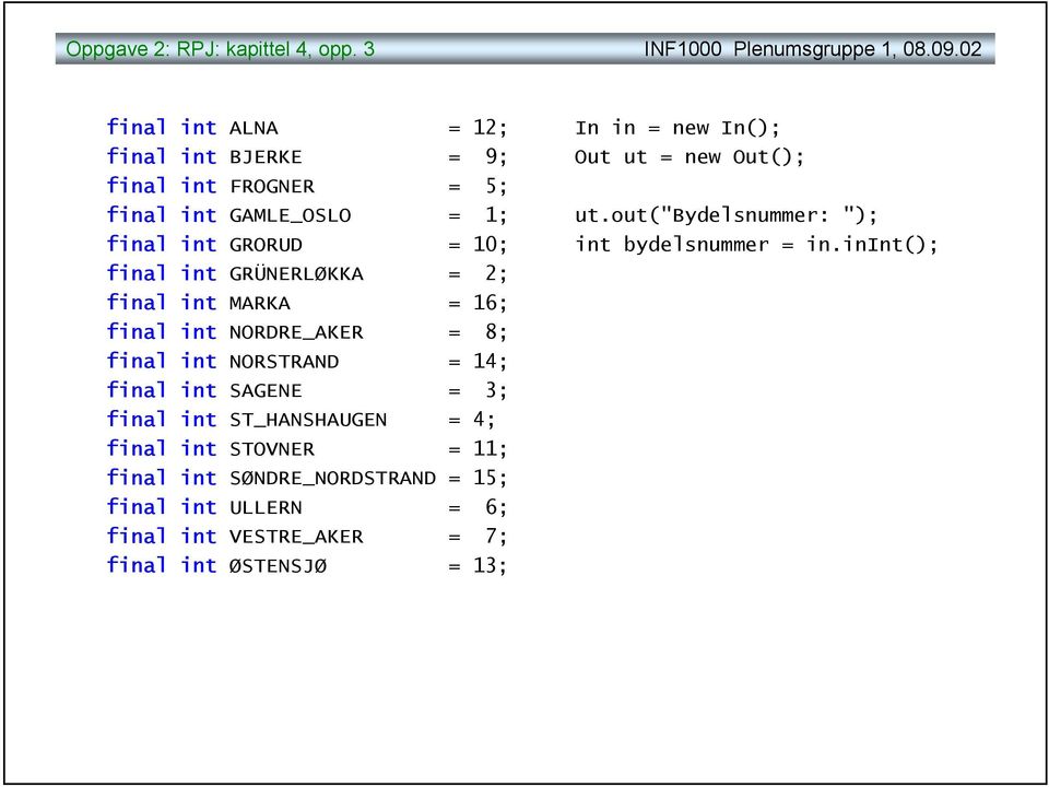 = 2; final int MARKA = 16; final int NORDRE_AKER = 8; final int NORSTRAND = 14; final int SAGENE = 3; final int ST_HANSHAUGEN = 4; final int