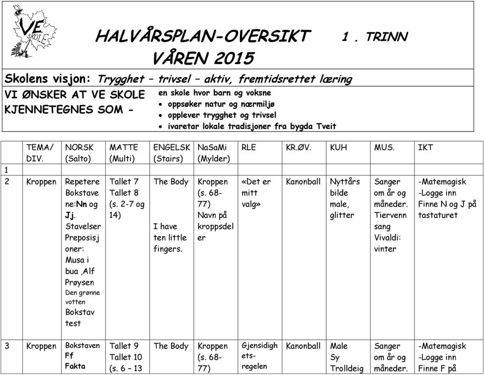 ivaretar lokale tradisjor bygda Tveit TEMA/ DIV. NORSK (Salto) MATTE (Multi) ENGELSK (Stairs) NaSaMi (Mylder) RLE KR.ØV. KUH MUS. IKT 1 2 Repetere Bokstave :Nn og Jj.