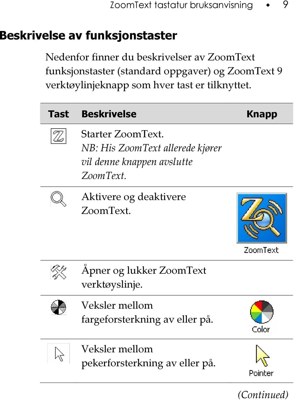 Tast Beskrivelse Knapp Starter ZoomText. NB: His ZoomText allerede kjører vil denne knappen avslutte ZoomText.