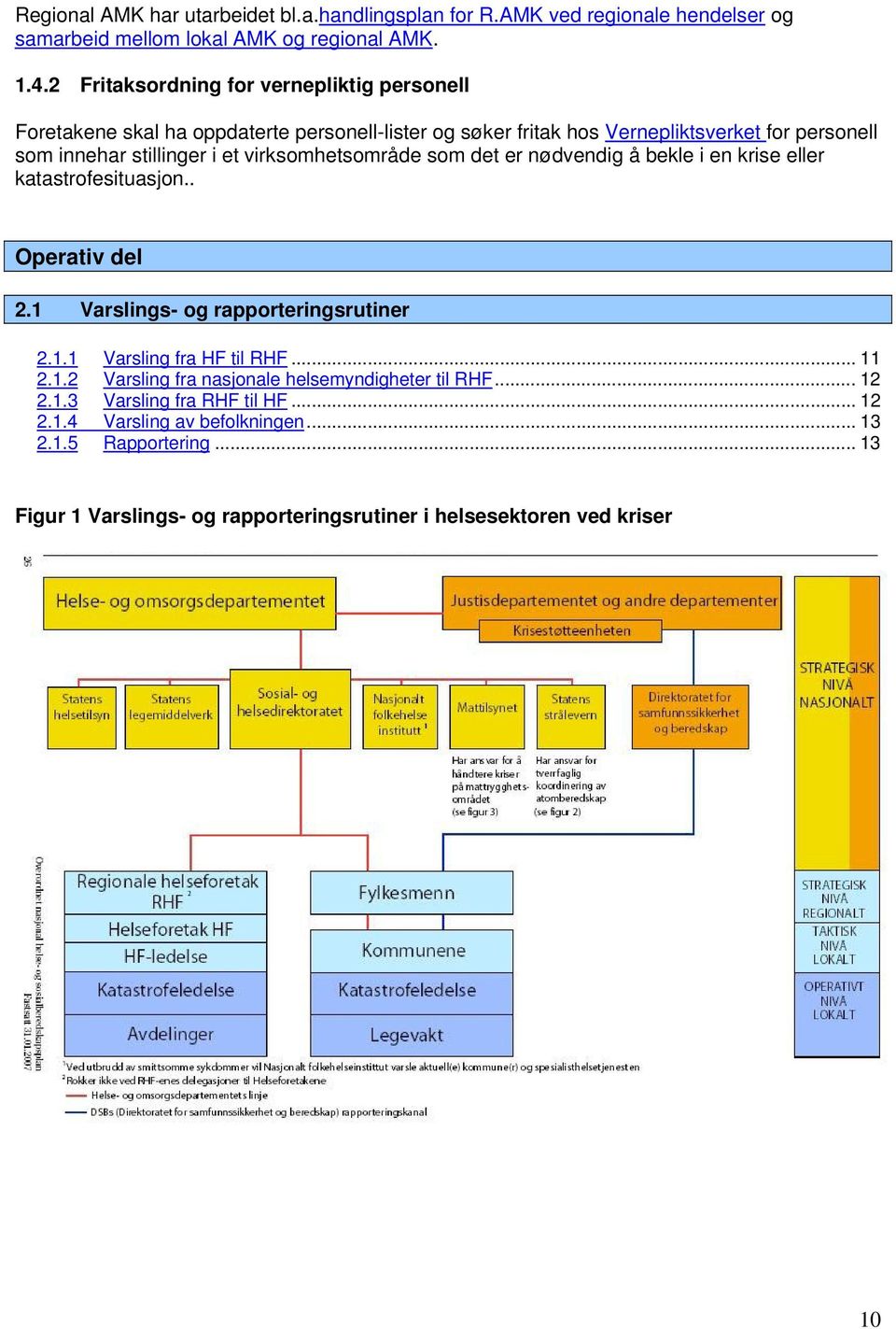 virksomhetsområde som det er nødvendig å bekle i en krise eller katastrofesituasjon.. Operativ del 2.1 Varslings- og rapporteringsrutiner 2.1.1 Varsling fra HF til RHF... 11 2.