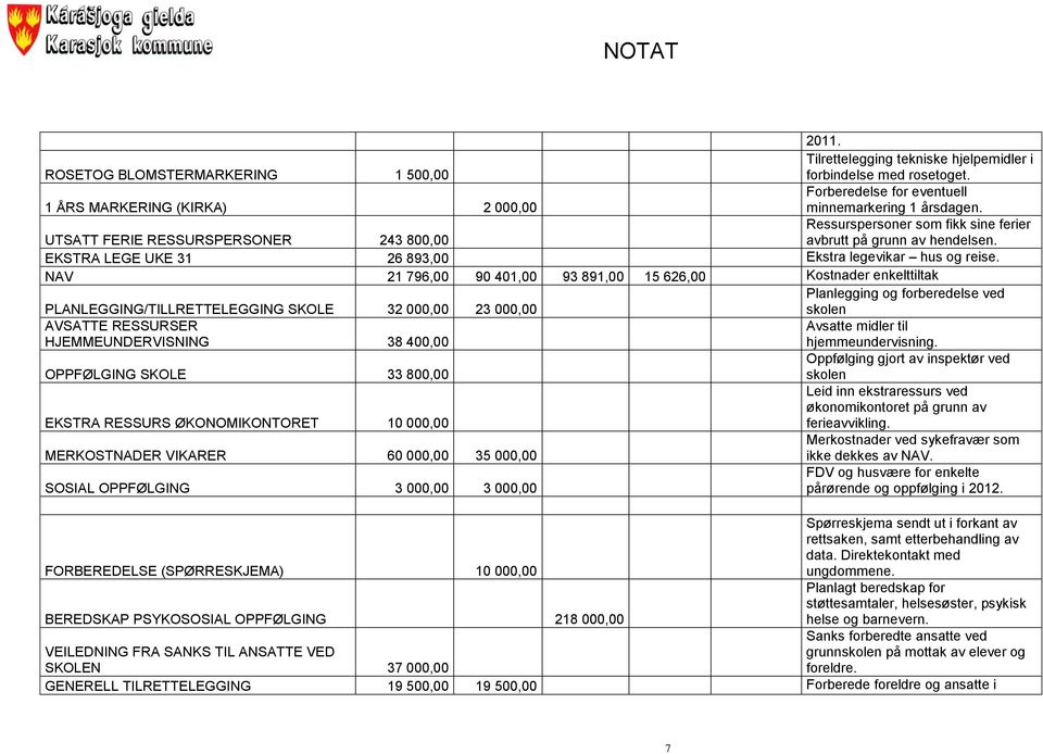 NAV 21 796,00 90 401,00 93 891,00 15 626,00 Kostnader enkelttiltak PLANLEGGING/TILLRETTELEGGING SKOLE 32 000,00 23 000,00 Planlegging og forberedelse ved skolen AVSATTE RESSURSER HJEMMEUNDERVISNING