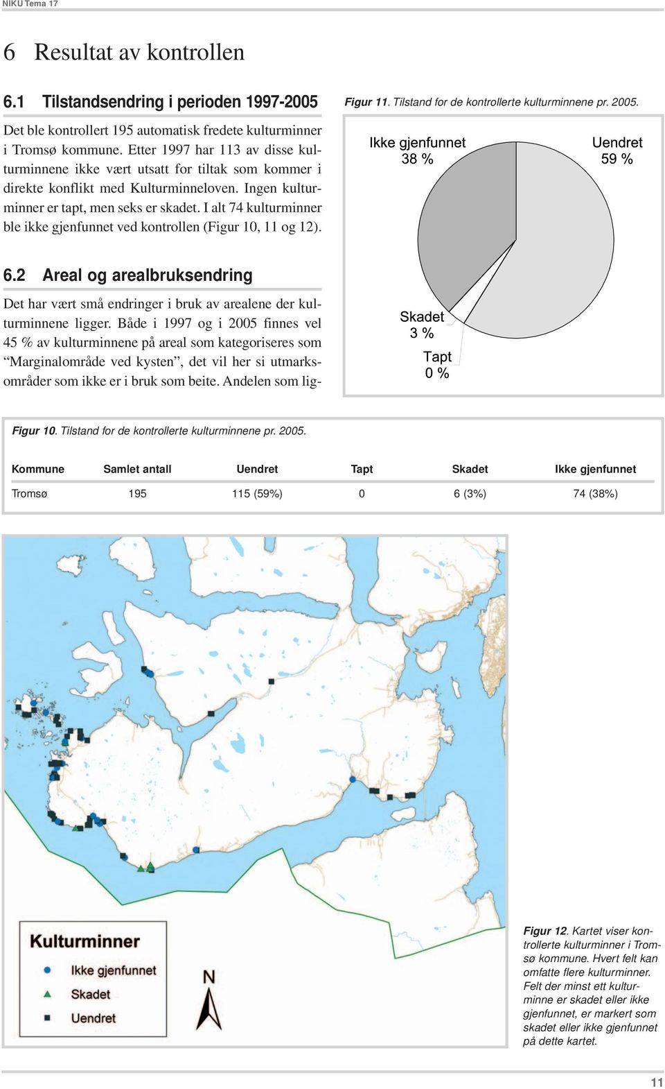 Ingen kulturminner er tapt, men seks er skadet. I alt 74 kulturminner ble ikke gjenfunnet ved kontrollen (Figur 10, 11 og 12). 6.